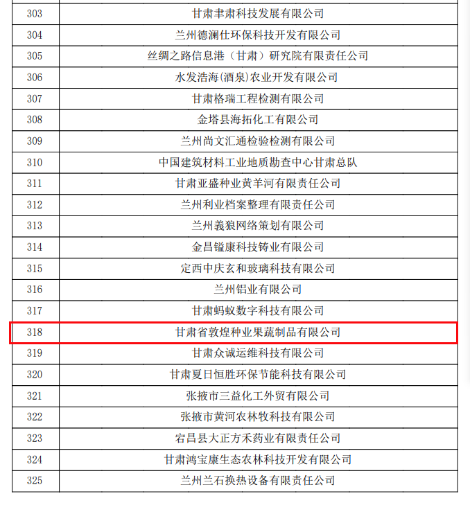 喜訊連連！甘肅省敦煌種業(yè)果蔬制品有限公司榮獲“高新技術(shù)企業(yè)”及“省級(jí)技術(shù)創(chuàng)新示范企業(yè)”稱號(hào)